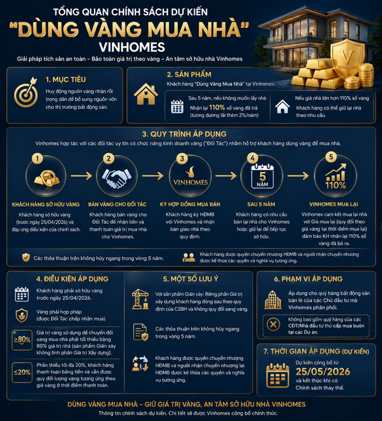 Đổi Vàng Lấy Nhà Vinhomes: Cuộc Chơi Tài Chính Táo Bạo Hay 
