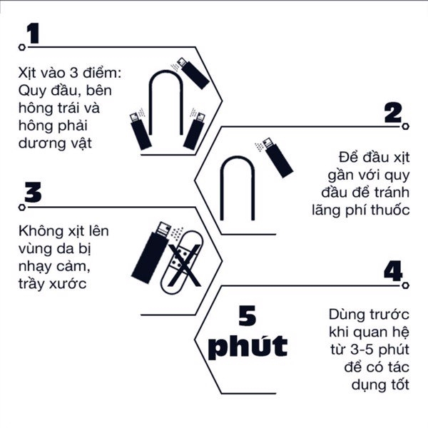 Cách dùng chai xịt chống xuất tinh sớm Stud 100 nhập khẩu Anh