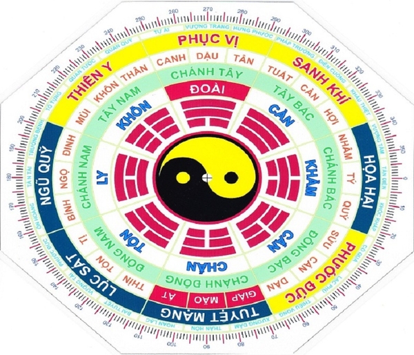 CÁCH XEM HƯỚNG NHÀ THEO TUỔI GIA CHỦ CHI TIẾT NHẤT