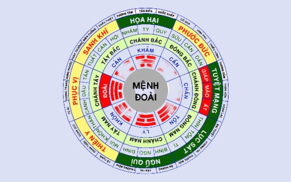 HƯỚNG SINH KHÍ LÀ GÌ? CÁCH TĂNG VƯỢNG KHÍ GIA CHỦ CẦN BIẾT