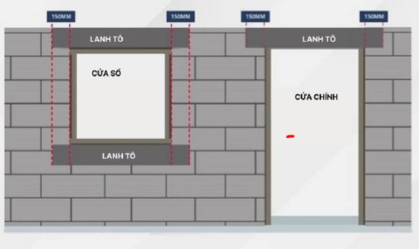 LANH TÔ LÀ GÌ? THÔNG TIN CHI TIẾT VỀ TỪNG LOẠI LANH TÔ
