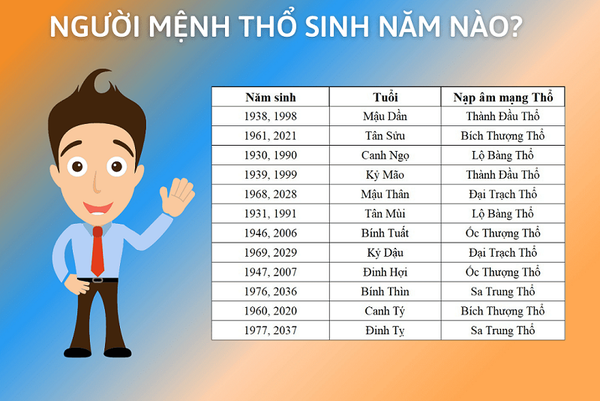 SƠN NHÀ CHO NGƯỜI MỆNH THỔ MANG LẠI MAY MẮN CHO GIA CHỦ