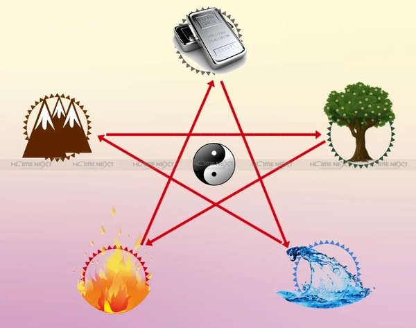 PHONG THỦY NHÀ Ở, MỘT SỐ ĐIỀU KIÊNG KỴ VÀ CÁCH HÓA GIẢI