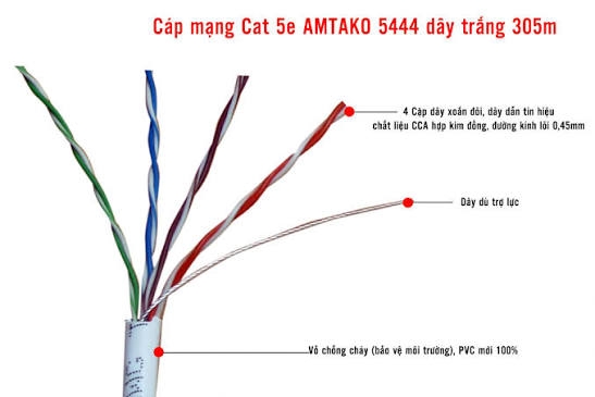 Copy of Cáp mạng Cat 5e AMTAKO 5333 dây màu trắng 305m