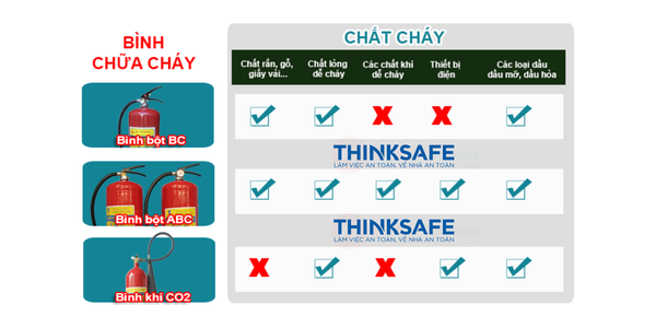 Tìm hiểu về các ký hiệu bình chữa cháy thông dụng hiện nay