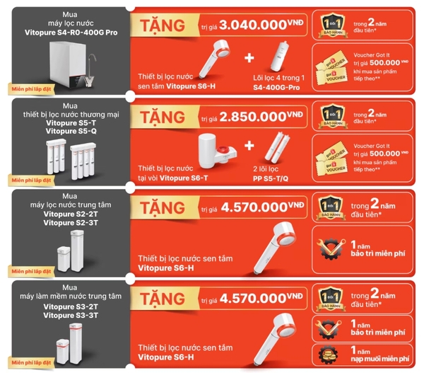 "Ưu Đãi Đặc Quyền - Cả Năm Thảnh Thơi" cùng máy lọc nước Viessmann