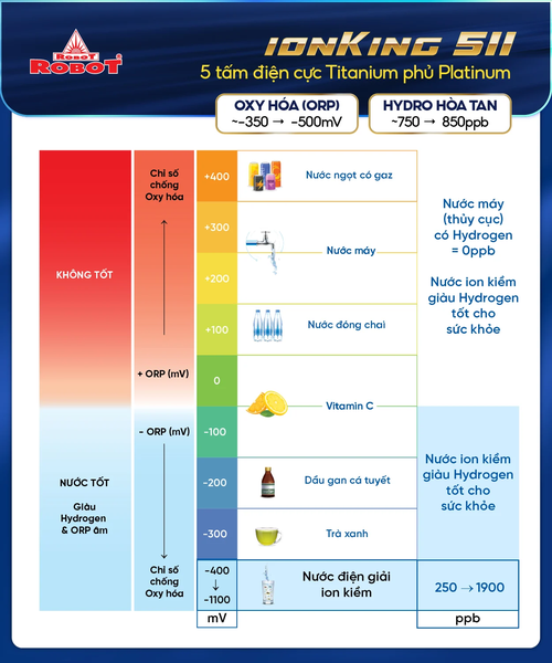 Tính năng nổi bật của máy lọc nước điện giải ION Kiềm nóng thông minh lạnh IONKING 511