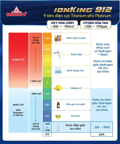 Tính năng nổi bật của máy lọc nước điện giải ION Kiềm nóng thông minh lạnh IONKING 912