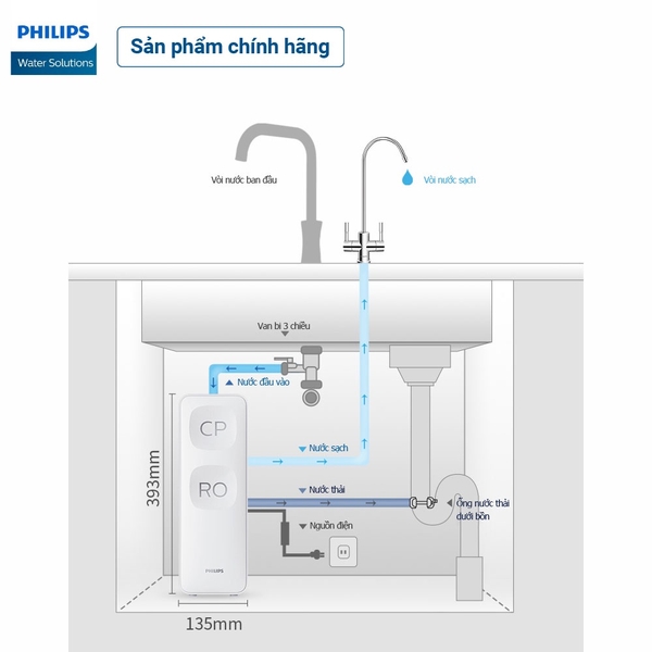 Cách lắp đặt của Philips AUT3015/74