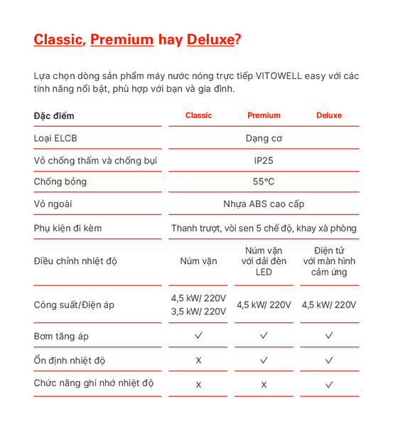 So sánh các dòng máy nước nóng trực tiếp Vitowell easy: Classic, Premium, Deluxe