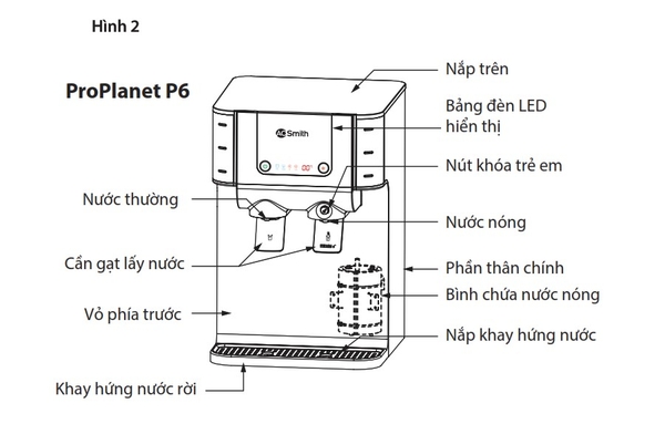 Dễ dàng vệ sinh máy P6