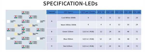 Đèn Led Maxspect R5F 3