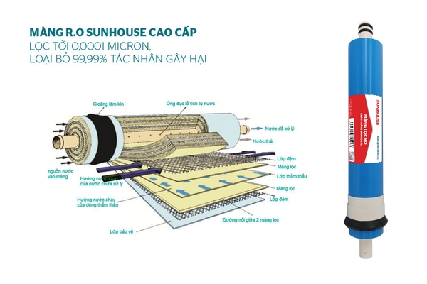 Máy lọc nước R.O 9 lõi Sunhouse SHA8838K - Lọc 9 cấp, Dung tích bình chứa 8 lít, Công suất lọc 15 lít/h. Bảo hành 12 tháng
