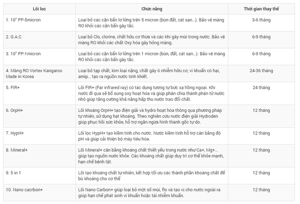 Máy lọc nước Hydrogen Kangaroo KG100HG - có vỏ tù