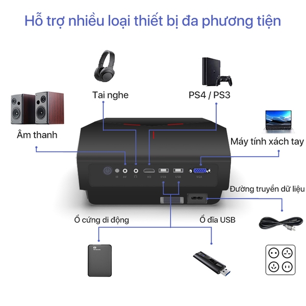 Máy chiếu thông minh SWANFILM PROJECTOR XS7