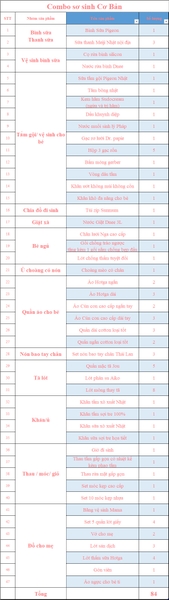 Combo Đồ Sơ Sinh Cơ Bản 2024