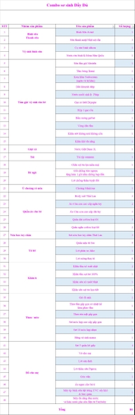 Combo Đồ Sơ Sinh Đầy Đủ 2024