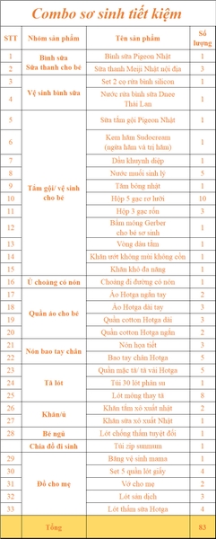 Trọn gói đồ sơ sinh tiết kiệm 2024