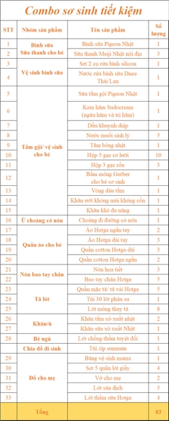 Combo Đồ Sơ Sinh Tiết Kiệm 2024