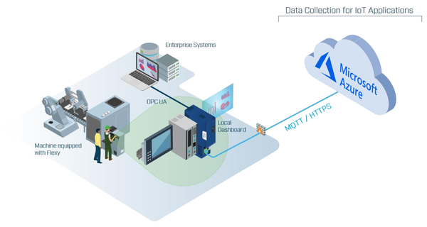 Tìm hiểu aws iot là gì và cách sử dụng trong các ứng dụng iot