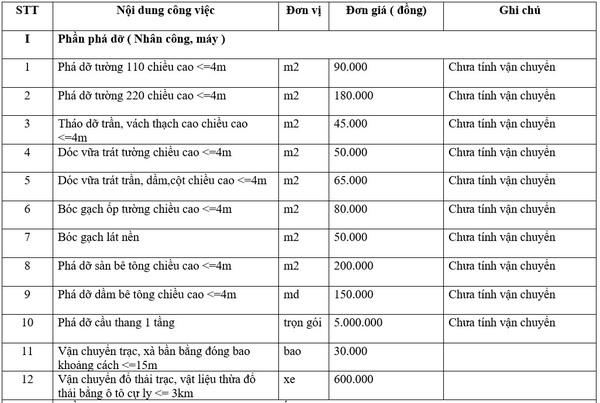 BÁO GIÁ CÁC HẠNG MỤC THI CÔNG, CẢI TẠO, SỬA CHỮA