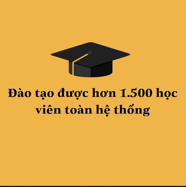 kết quả chúng tôi đạt được