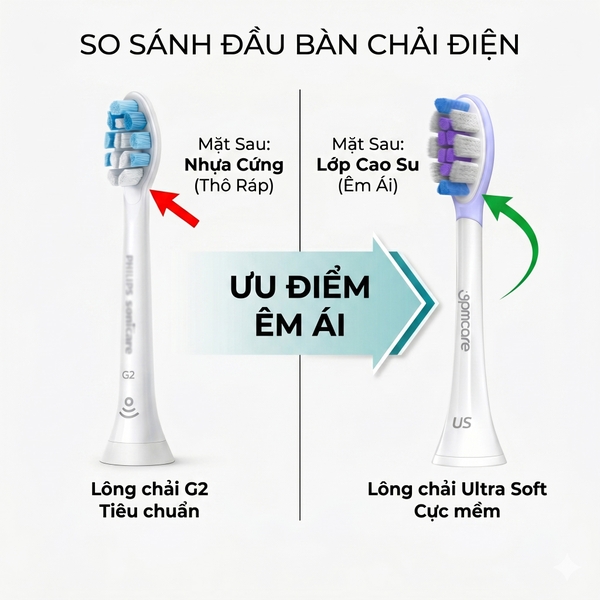 [Dùng 1 Năm] Bộ 4 Đầu Bàn Chải 9pmcare Tương Thích Philips Sonicare (2 AIO Sạch Sâu & 2 US Lông Siêu Mềm)