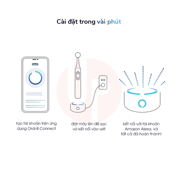 Bàn chải điện Oral-B Genius 8000 Guide (bản 2021 tích hợp Alexa)