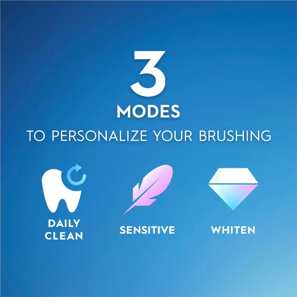 Bàn chải điện Oral-B Pro 3 3000 (mẫu mới 2025)