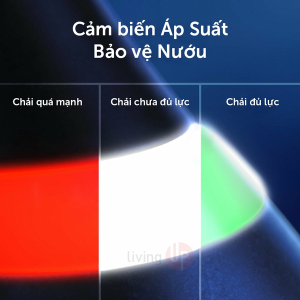 Bàn chải điện Oral-B iO series 5