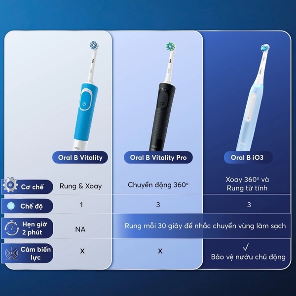 Thân bàn chải điện Oral-B Vitality Pro 2026 mới 100% (Không phụ kiện)