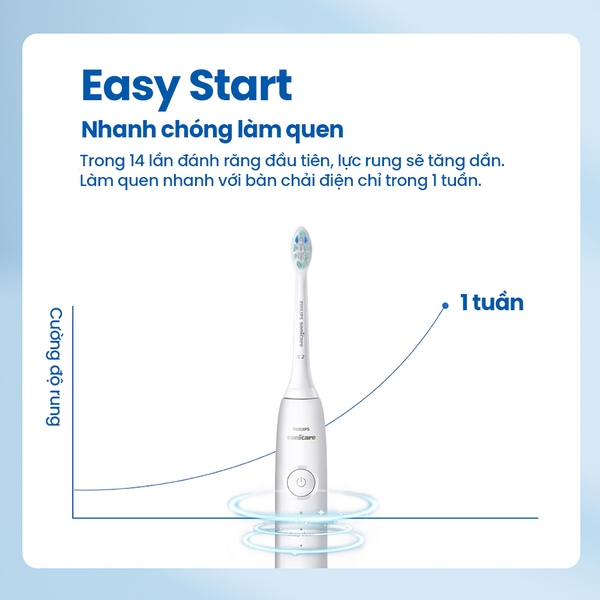 Bàn chải điện Philips Sonicare 5100 (Model 2025)