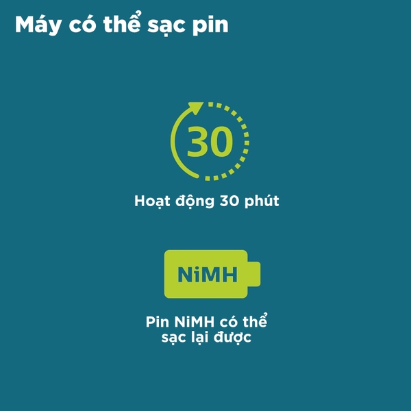Máy cạo râu Philips OneBlade QP2515/49