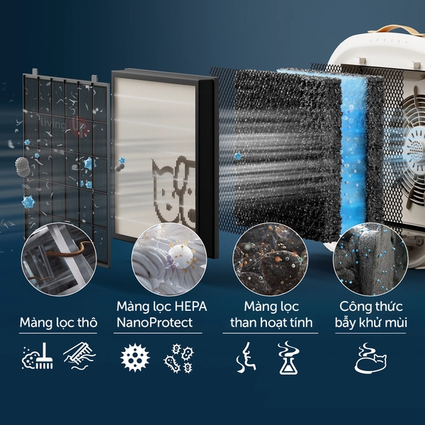 Máy lọc không khí dành cho nhà có nuôi thú cưng Philips PureProtect Pet Series 3000