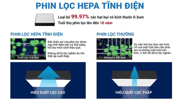 Máy lọc không khí Daikin MC30YVM7 (23m2)