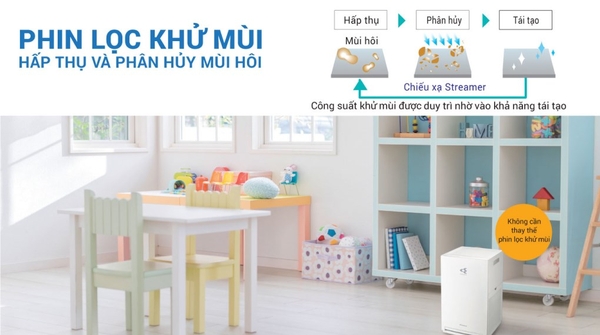 Máy lọc không khí Daikin MC30YVM7 (23m2)