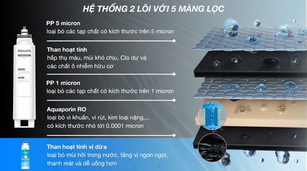Máy lọc nước RO nóng lạnh để bàn Philips ADD6912WH/74