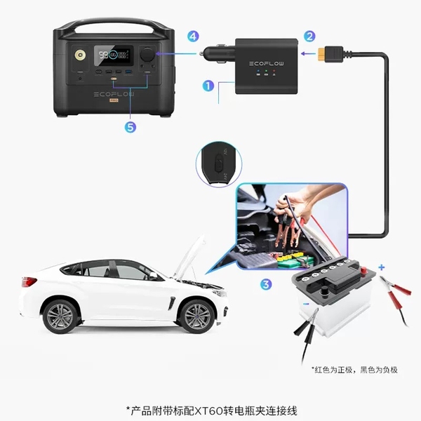 Bộ phụ kiện kích điện và sạc ắc quy ô tô thông minh Ecoflow All-in-one 12/24V (Sử dụng với trạm tích điện Ecoflow River hoặc Delta)