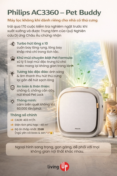 Máy lọc không khí dành cho nhà có nuôi thú cưng Philips PureProtect Pet Series 3000