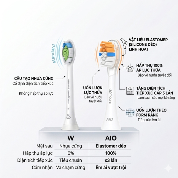 Đầu bàn chải 9pmcare AIO All-in-One cho Philips Sonicare (Hộp 4)
