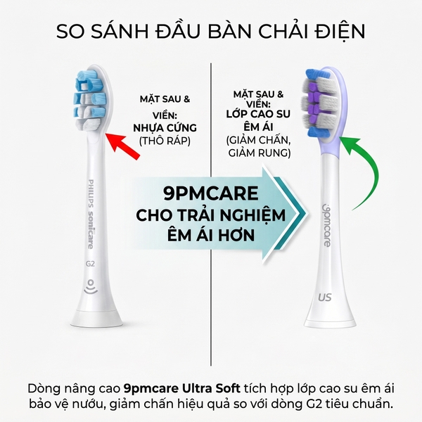 (Tách Lẻ) Đầu bàn chải điện siêu mềm 9pmcare Ultra Soft tương thích với Philips Sonicare – Cho răng nhạy cảm