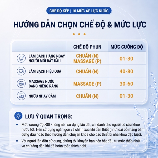 Máy tăm nước cầm tay 9pmcare C5 100 mức xung nước, bình chứa nước 320ml