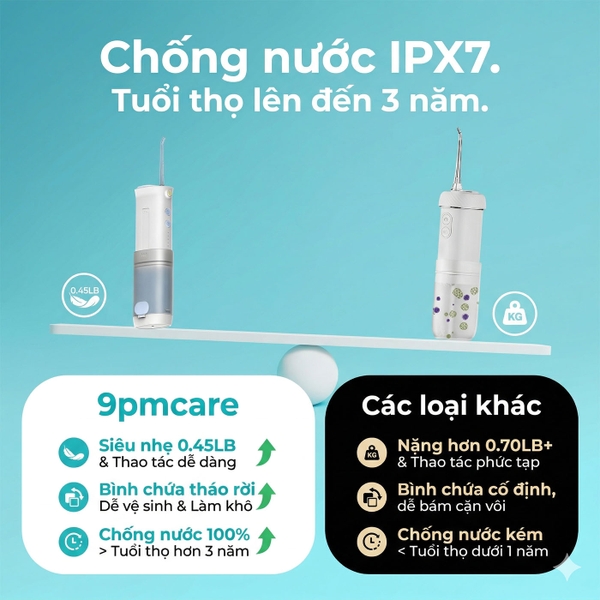 Combo Easy Go Set Bàn Chải Điện Philips Sonicare 1100 & tăm nước du lịch 9pmcare Mini