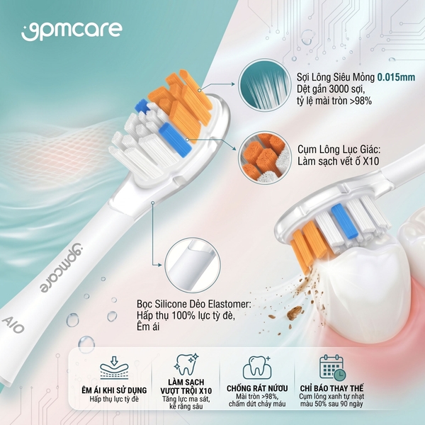 (Tách lẻ) Đầu bàn chải 9pmcare AIO All-in-One cho Philips Sonicare