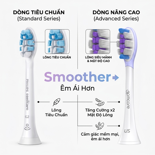 Đầu bàn chải 9pmcare Ultra Soft siêu mềm nâng cấp chuyên sâu cho Philips Sonicare