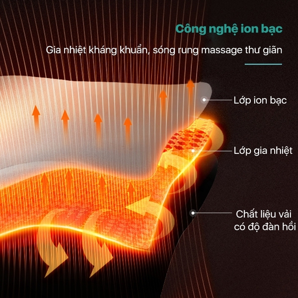 Đai massage lưng Philips PPM4331