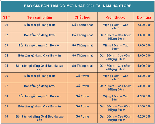 BAO GIA BON TAM GO