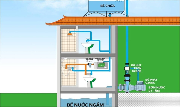 MÁY BƠM NƯỚC OZONE KANGAROO DIỆT KHUẨN NHƯ THẾ NÀO?