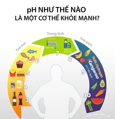 Máy lọc nước Kangaroo Hydrogen mang lại những giá trị gì?