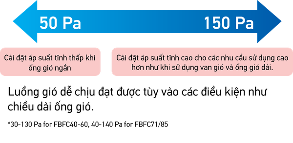 Máy lạnh Âm trần Nối ống gió Daikin FBFC71DVM9/RZFC71DVM (3.0HP) - Inverter